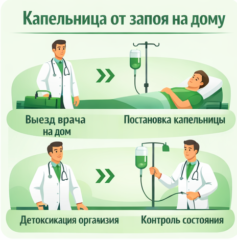 капельница от запоя в Дальнереченске в клинике Санати